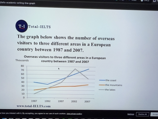 Image for topic: Overseas visitors to three different areas in a European country between 1987 to 2007.