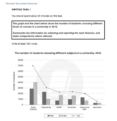 Image for topic: The ratio between males and females in a university among 6 subjects