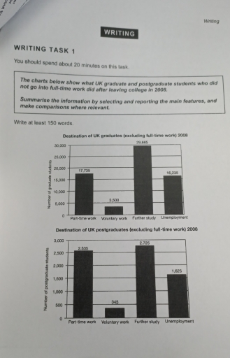 Image for topic: The charts below show what UK graduate and postgraduate students who did not go into ful-time work did after leaving college in 2008. Summarise the information by selecting and reporting the main features, and make comparisons where relevant.