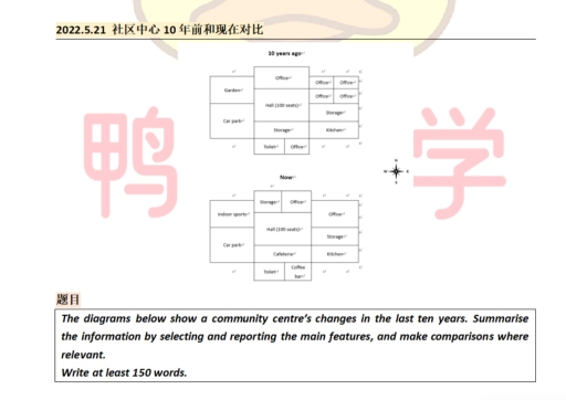 Image for topic: The diagrams below show a community centre's changes in the last ten years. Summarise the information by selecting and reporting the main features, and make comparisons where relevant. Write at least 150 words