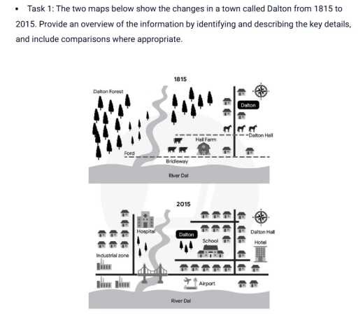 Image for topic: The two maps below show the changes in a town called Dalton from 1815 to 2015.Provide an overview of the information by identifying and describing the key details, and include comparisons where appropriate.