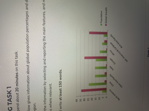 Image for topic: The chart below gives information about global population percentages and distribution of wealth by region. Summarise the information by selecting and reporting the main features, and make comparisons where relevant. You should write at least 150 words,