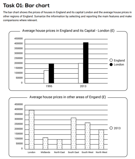 Image for topic: The bar chart shows the prices of houses in England and its capital London and the average house prices in other regions of England. Sumarize the information by selecting and reporting the main features and make comparisons where relevant.