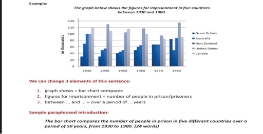 Image for topic: The graph shows the figures for imprisonment in five countries between 19930 and 1980