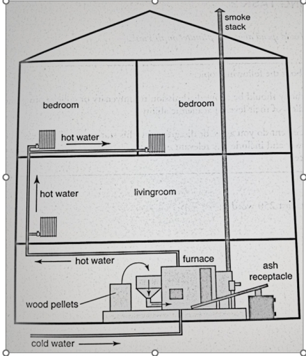 Image for topic: The following diagrams show a pellet stove and a pellet boiler to work to heat a house. Summarize the information by selecting and reporting the main features, and make comparisons where relevant.