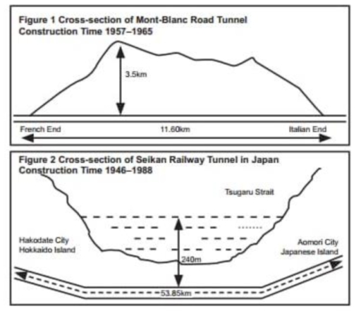 Image for topic: The diagrams show the cross-sections of two tunnels, one joining France and Italy and the other joining two Japanese islands.