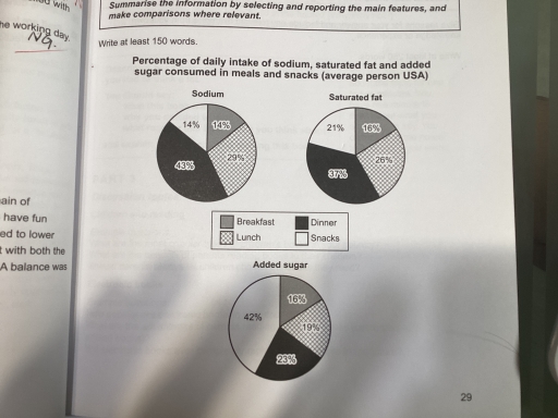 Image for topic: The charts below show what percentage of their daily intake of various nutrients the average person in the usa consumes in each meal and in snacks. These nutrients may be unhealthy if eaten too much, Summarize the information by selecting and reporting the main features, and make comparisons when relevant.