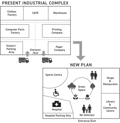 Image for topic: These diagrams reveal how an industrial complex will be redesigned for a local community.