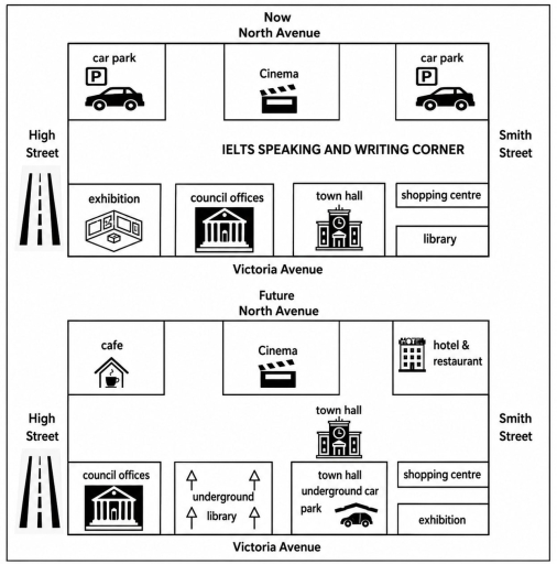 Image for topic: The maps below show the current and future plans for a town centre. Summarise the information by selecting and reporting the main features, and make comparisons where relevant