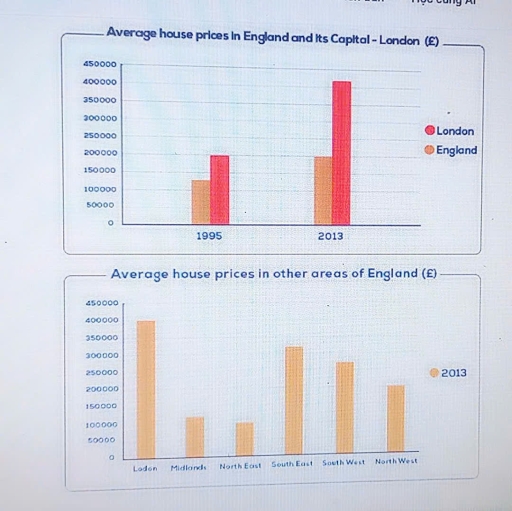 Image for topic: The graphs give imformation about average house prices in england and other parts of the world.Summarize the information by selecting and reporting the main features and make comparisions where relevant