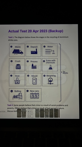 Image for topic: The diagram below shows the stages in the recycling of alumnium drinks cans