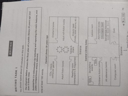 Image for topic: The diagram below shows the floor plan of a public library 20 years ago and how it looks now.