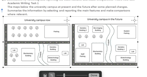 Image for topic: The maps below the university at present and the future after some planned changes. Summarize the information by selecting and reporting the main features and make comparisons where relevant.