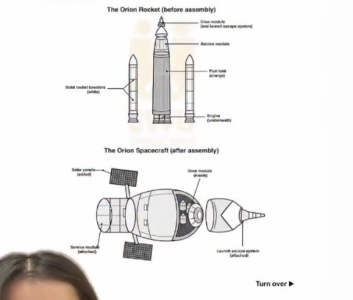 Image for topic: The diagrams below show the parts of the Orion spacecraft before and after the assembly process. Summarise the information by selecting and reporting the main features, and make comparisons where relevant.