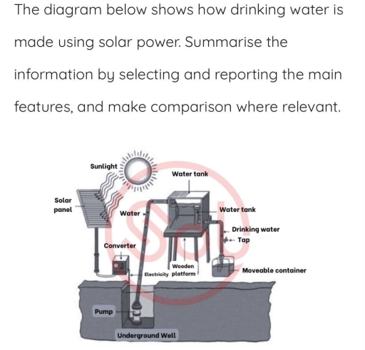 Image for topic: The diagram below shows how drinking water is made using solar power. Summarise the information by selecting and reporting the main features, and make comparisons where relevant.