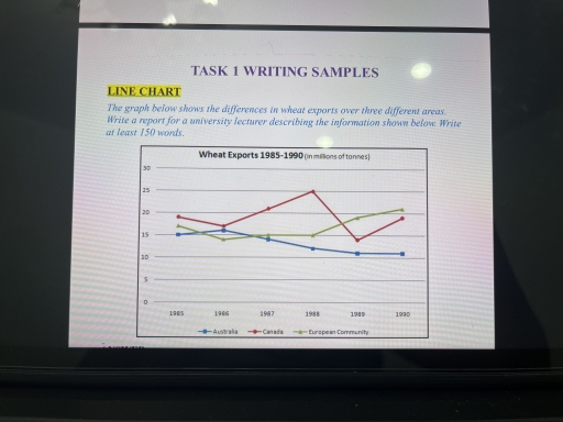 Image for topic: The graph below shows the differences in wheat exps over three different areas. Write a report for a university lecturer describing the information shown below. Write at least 150 words