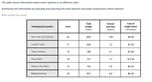 Image for topic: Summarize the information by selecting and reporting main features ans make comparisons where relevant