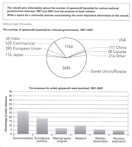 Image for topic: The visuals give information about the number of spacecraft launched by various national govemments between 1957 and 2007 and the purpose of each mission. Write a report for a university lecturer summarising the most important information in the visuals