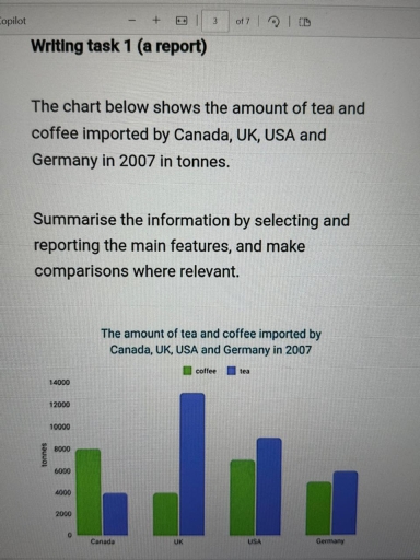 Image for topic: The chart below shows the amount of tea and coffee imported by Canada,UK,USA and Germany in 2007 in tonnes.
