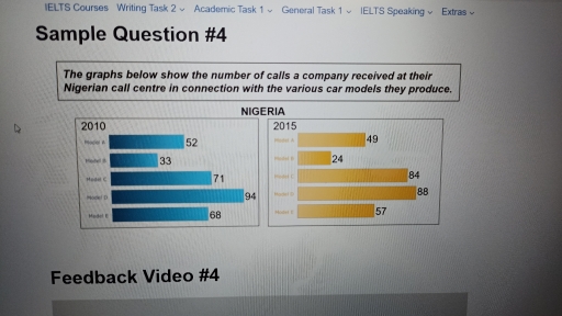 Image for topic: The graphs below show the number of calls a company received at their Nigerian call centre in connection with the various car models they produce