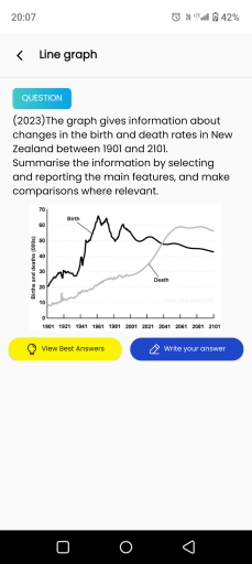Image for topic: The graph gives information about changes in the birth and death rates in New Zealand between 1901 and 2101.