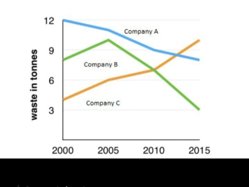 Image for topic: the chart shows the proportion of renewable energy in the total energy supply in 4 countries from 1997 to 2010