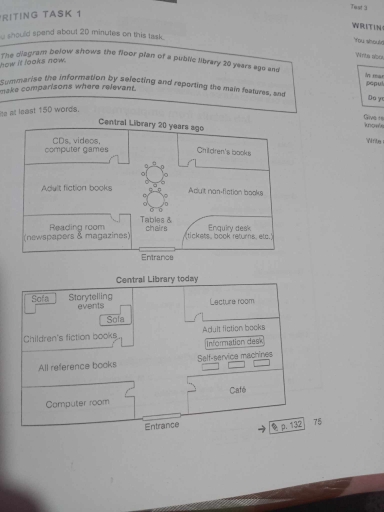 Image for topic: The diagram below shows the floor plan of a public library 20 years ago and how it looks now. summarise the information by selecting and reporting the main feature and make comparisons where relevant.
