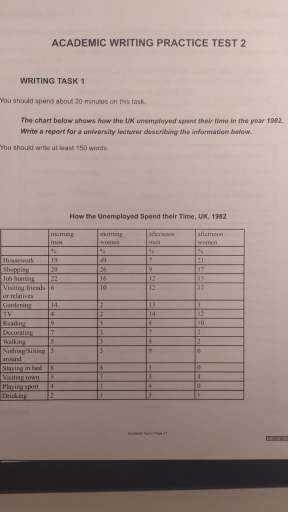 Image for topic: The chart below shows how the UK unemployed spent their time in the year 1982.