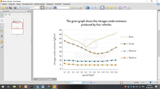 Image for topic: the given graph shows the nitrogen oxide emission produced by 4 vehicles.