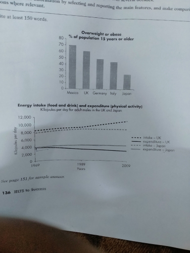 Image for topic: The graphs below give information about obesity in five countries, and food energy intake and expenditure in the United Kingdom (UK) and Japan over several decades. Summarise the information by selecting and reporting the main features, and make compari- sons where relevant.