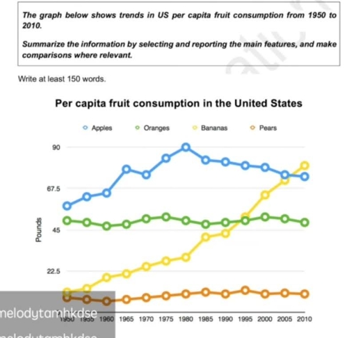 Image for topic: The graph below shows trends in US per capita fruit consumption from 1950 to 2010. Summarise the information by selecting and report in the main features and make comparsions where relevant.