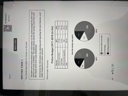 Image for topic: The table and charts below give information on the police budget for 2017 and 2018 in one area of Britain. The table shows where the money came from and charts show how it was distributed.