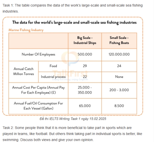 Image for topic: The provided chart illustrates the data of the work's large-scale and small-scale sea fishing industries.