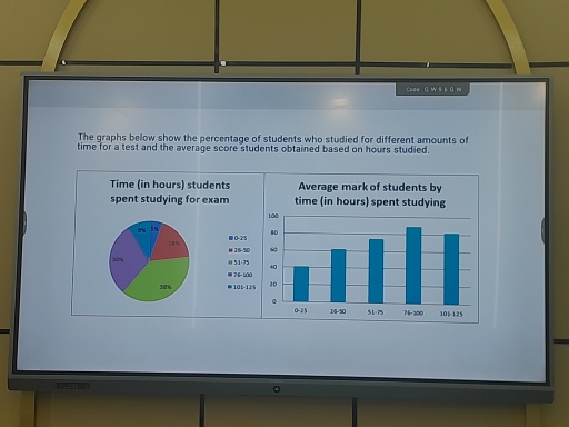 Image for topic: The graphs below show the percentage of students who studied for different amounts of time for a test and the average score students obtained based on hours studied.