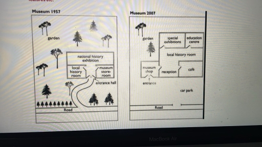 Image for topic: The Diagrams below show a small local museum and its surroundings in 1957 and 2007 summarize the information by selecting main features etc.
