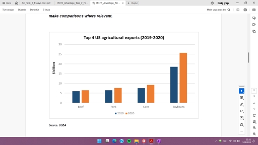 Image for topic: The chart below gives information on agricultural exports from the United States in 2019 and 2020.