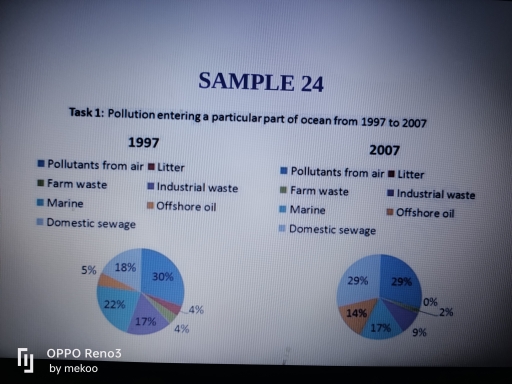 Image for topic: Pollution entering a particular part of ocean from 1997 to 2007