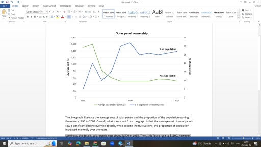 Image for topic: The line graph shows the proportion of people owning solar panels in comparison to their cost between 1995 and 2005.