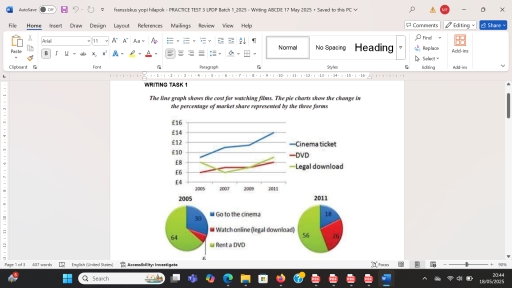 Image for topic: The line graph shows the cost for watching films. The pie charts show the change in the percentage of market share represented by the three forms.