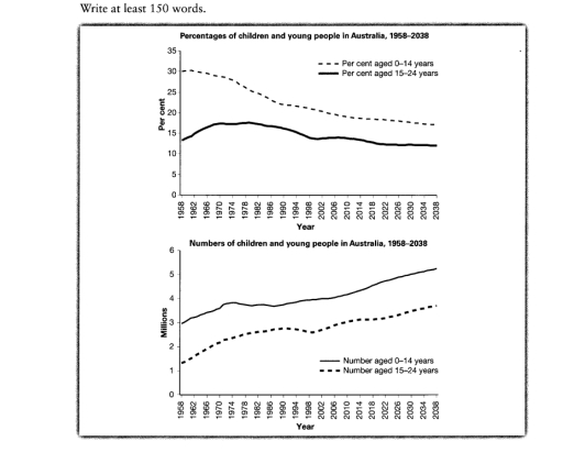 Band 5: The graphs below show the numbers and the percentages of ...