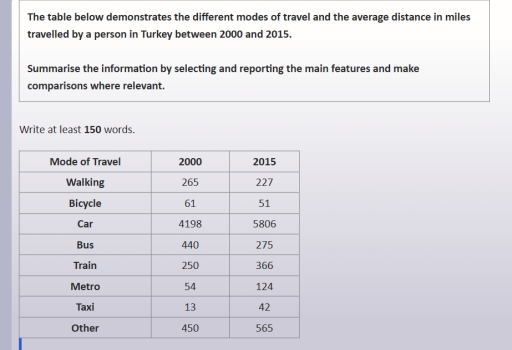 Image for topic: THE TABLE BELOW DEMONSTRATES THE DIFFERENT MODE OF TRAVEL AND THE AVERAGE DISTANCE IN MILE A PERSON IN TURKY BETWEEN 2000 AND 2015.