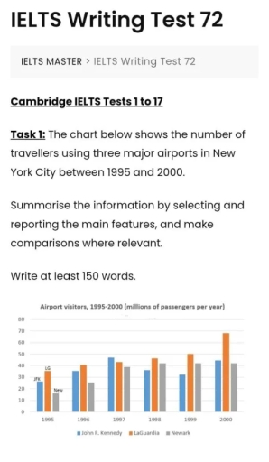 Image for topic: Task 1: The chart below shows the number of travellers using three major airports in New York City between 1995 and 2000. Summarise the information by selecting and reporting the main features, and make comparisons where relevant.