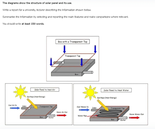 Image for topic: The diagrams show the structure of a solar panel and its use. Write a report for a university, lecturer describing the information shown below. Summarize the information by selecting and reporting the main features, and make comparisons where relevant. You should write at least 150 words.