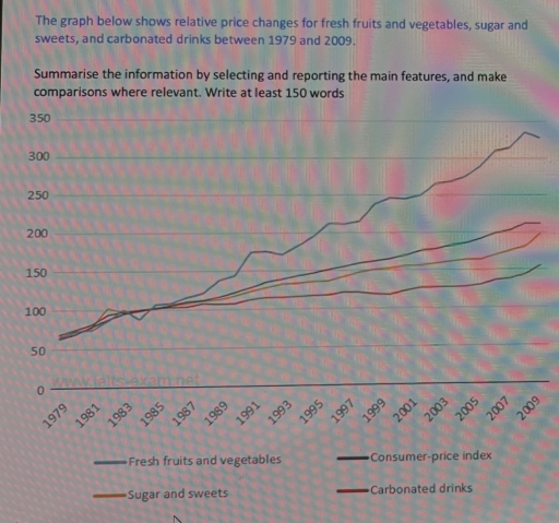 Image for topic: The graph below shows relative price changes for fresh fruits and vegetables, sugar and sweets, and carbonated drinks between 1979 and 2009. Summarise the information by selecting and reporting the main features, and make comparisons where relevant. Write at least 150 words