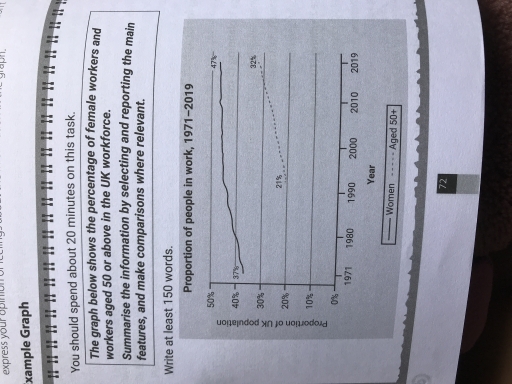 Image for topic: The graphs below shows the percentage of female workers and workers aged 50 or above in the UK workforce.