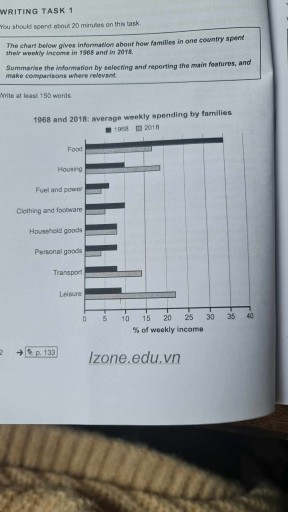 Image for topic: the chart below gives information about how families in one country spent their weekly income in 1968 and 2018. Summarize the information by selecting and reporting the main features, and make comparisons where relevant