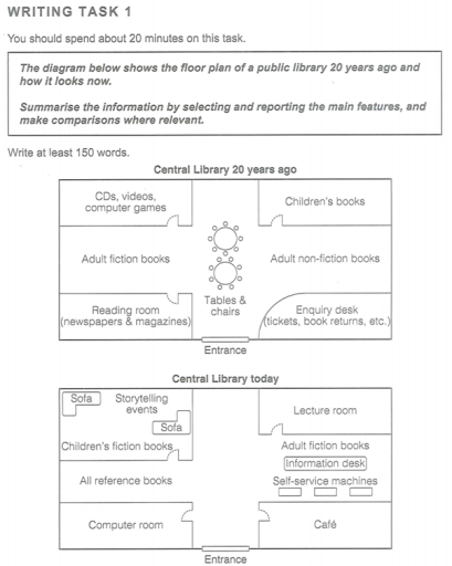 Band 7: The diagram below shows the floor plan of a public library 20 ...