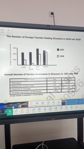 Image for topic: The Number of Foreign Tourists Visiting Country in 2007 and 2008