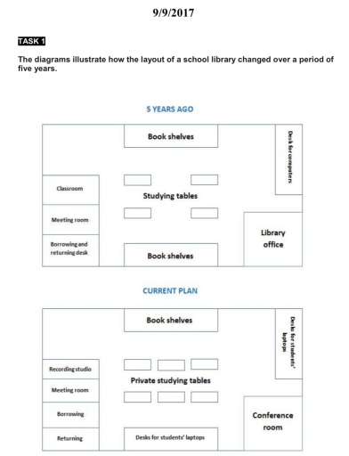 Image for topic: The diagrams illustrate how the layout of a school library changed over a period of five years.