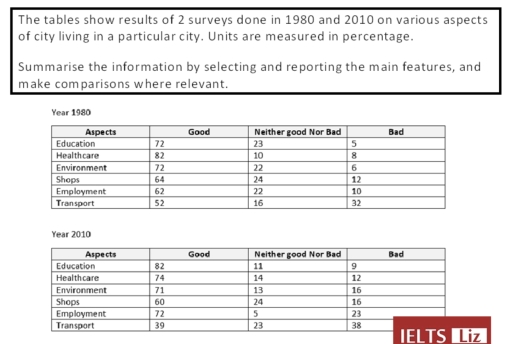 Image for topic: SUmmarise the information by selecting and reporting some main features, and make comparisons where relevaant